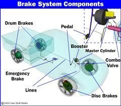 Automotive brakes